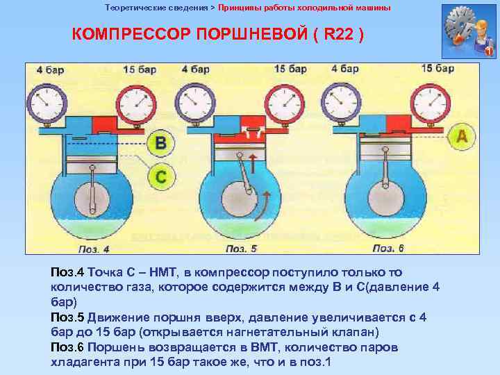 Теоретические сведения > Принципы работы холодильной машины КОМПРЕССОР ПОРШНЕВОЙ ( R 22 ) Поз.