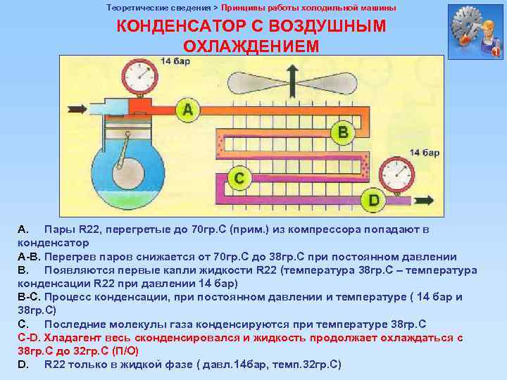 Теоретические сведения > Принципы работы холодильной машины КОНДЕНСАТОР С ВОЗДУШНЫМ ОХЛАЖДЕНИЕМ А. Пары R