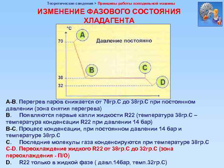 Теоретические сведения > Принципы работы холодильной машины ИЗМЕНЕНИЕ ФАЗОВОГО СОСТОЯНИЯ ХЛАДАГЕНТА А-В. Перегрев паров