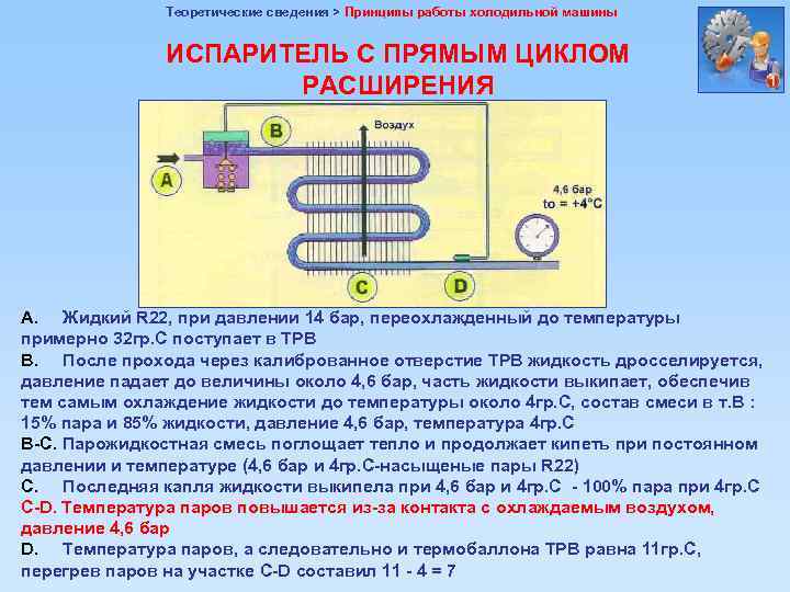 Теоретические сведения > Принципы работы холодильной машины ИСПАРИТЕЛЬ С ПРЯМЫМ ЦИКЛОМ РАСШИРЕНИЯ А. Жидкий