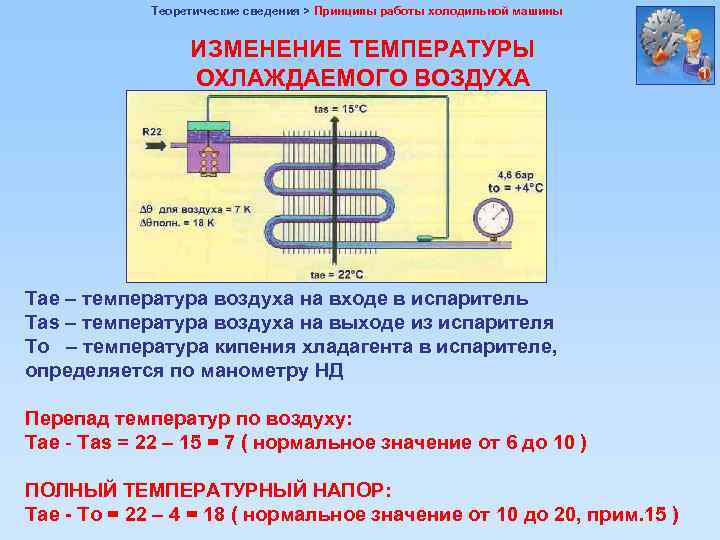 Температура воздуха на выходе сплит системы. Перегрев переохлаждение фреона 410. Переохлаждение на 410 фреоне. Температура на выходе испарителя. Переохлаждение фреона в конденсаторе.