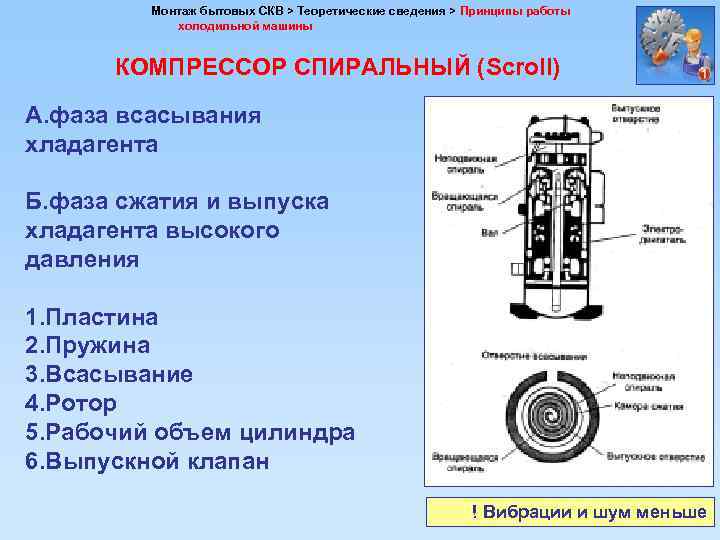 Монтаж бытовых СКВ > Теоретические сведения > Принципы работы холодильной машины КОМПРЕССОР СПИРАЛЬНЫЙ (Scroll)