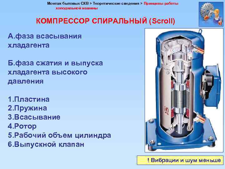 Монтаж бытовых СКВ > Теоретические сведения > Принципы работы холодильной машины КОМПРЕССОР СПИРАЛЬНЫЙ (Scroll)