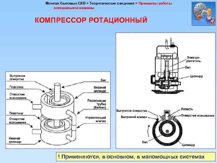 Монтаж бытовых СКВ > Теоретические сведения > Принципы работы холодильной машины КОМПРЕССОР РОТАЦИОННЫЙ !