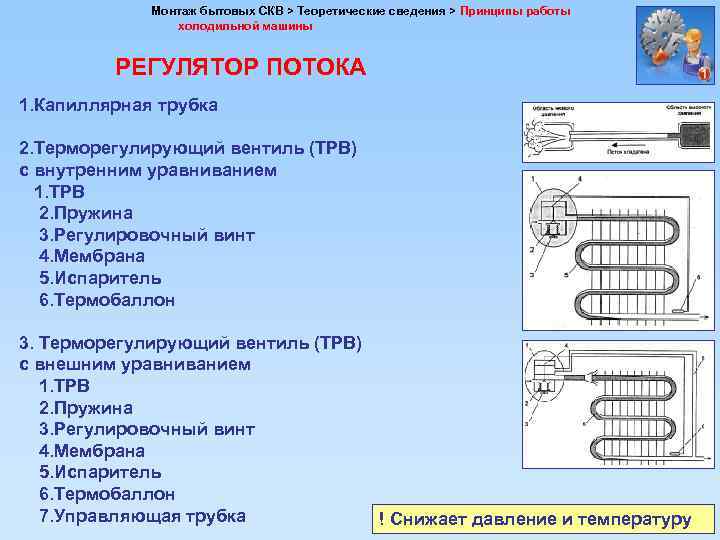 Монтаж бытовых СКВ > Теоретические сведения > Принципы работы холодильной машины РЕГУЛЯТОР ПОТОКА 1.