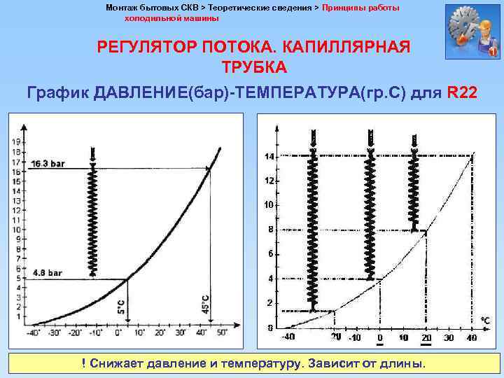 Монтаж бытовых СКВ > Теоретические сведения > Принципы работы холодильной машины РЕГУЛЯТОР ПОТОКА. КАПИЛЛЯРНАЯ