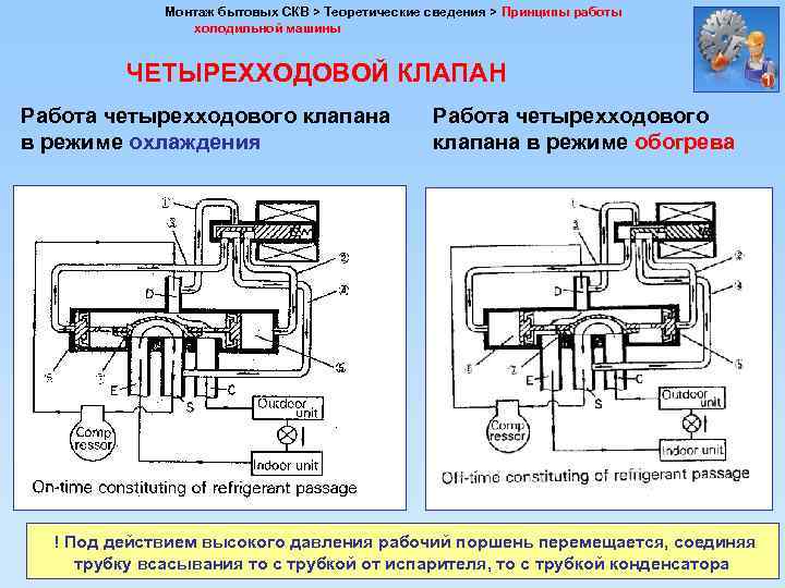 Схема кондиционера с четырехходовым клапаном