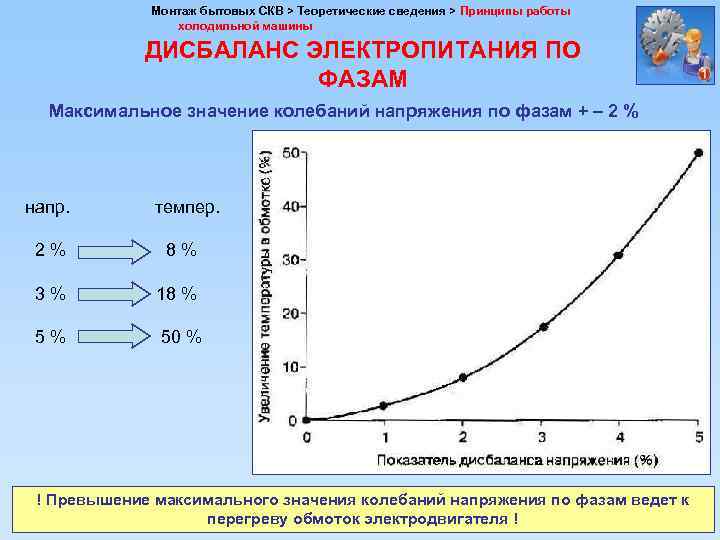 Монтаж бытовых СКВ > Теоретические сведения > Принципы работы холодильной машины ДИСБАЛАНС ЭЛЕКТРОПИТАНИЯ ПО