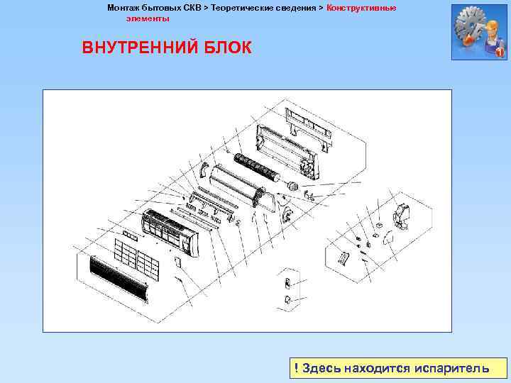 Монтаж бытовых СКВ > Теоретические сведения > Конструктивные элементы ВНУТРЕННИЙ БЛОК ! Здесь находится