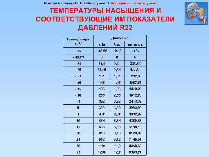 Кроссовки ребенку при какой температуре. Сатурация при низкой температуре. Низкая сатурация при нормальной температуре. Норма сатурации у женщин по возрасту таблица. Температура насыщения.