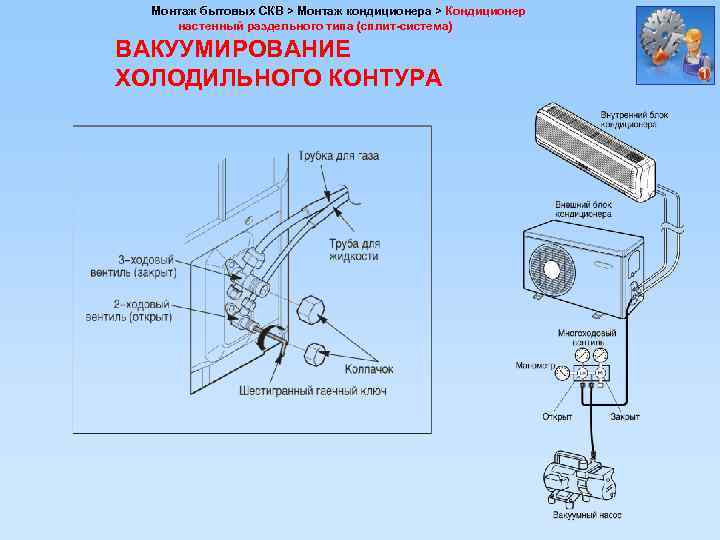 Схема вакуумирования кондиционера