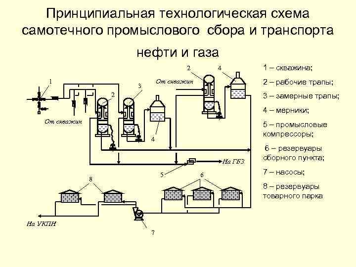 Принципиальная технологическая схема подготовки товарной нефти