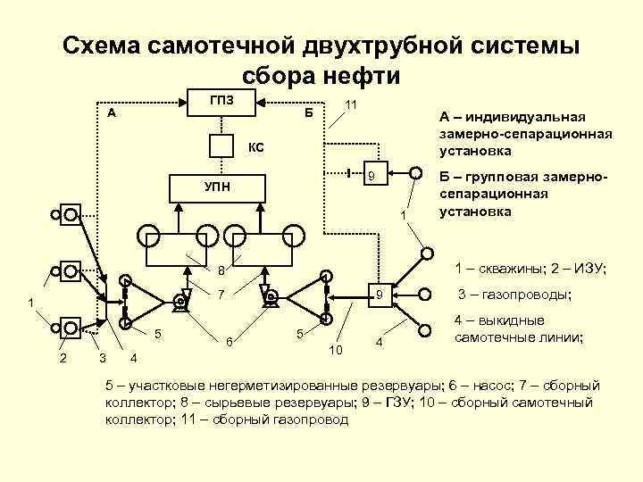 Блок схема переработки нефти