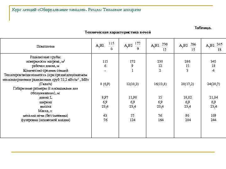 Курс лекций «Оборудование заводов» . Раздел: Тепловые аппараты Таблица. Техническая характеристика печей Показатель Радиаитные