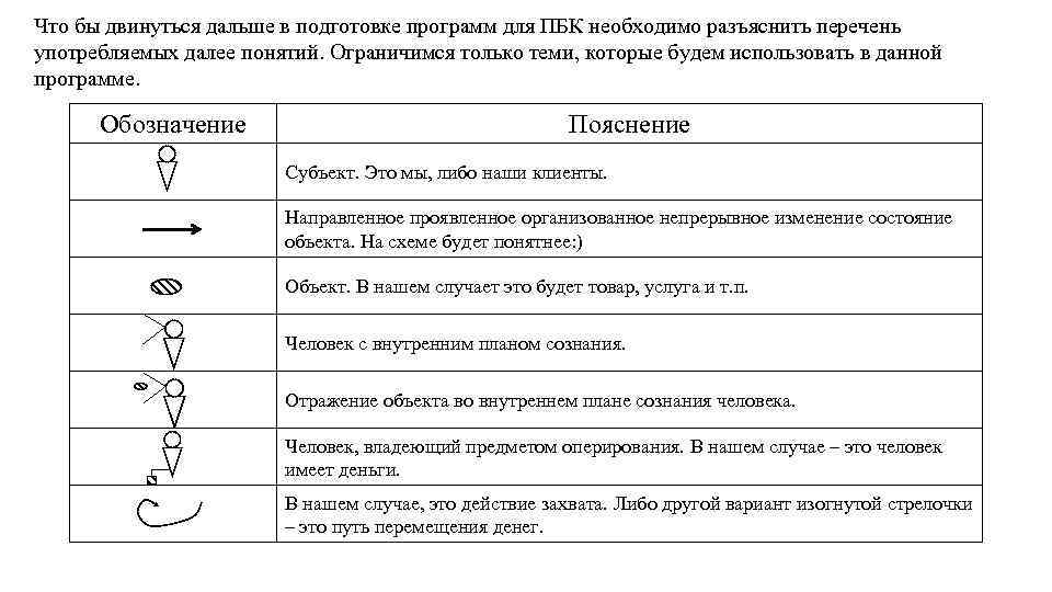 Что бы двинуться дальше в подготовке программ для ПБК необходимо разъяснить перечень употребляемых далее