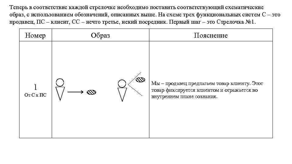 Теперь в соответствие каждой стрелочке необходимо поставить соответствующий схематические образ, с использованием обозначений, описанных