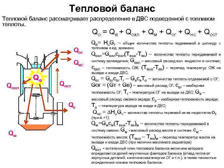 Механические потери в двигателе