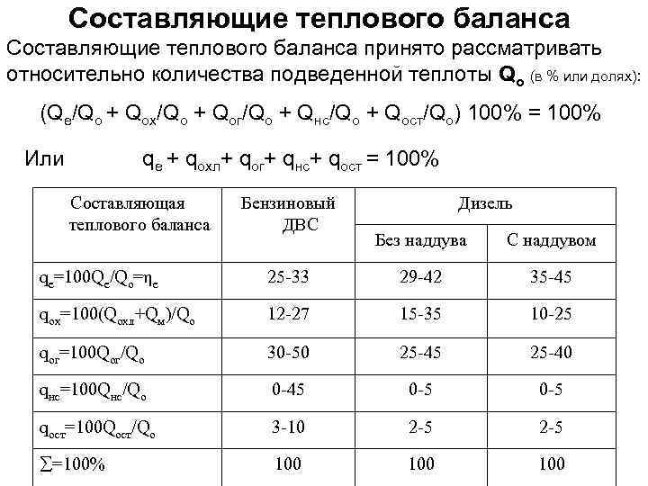 Балансы тепловых установок