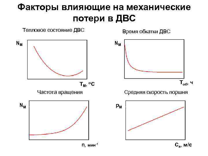 Механические потери в двигателе