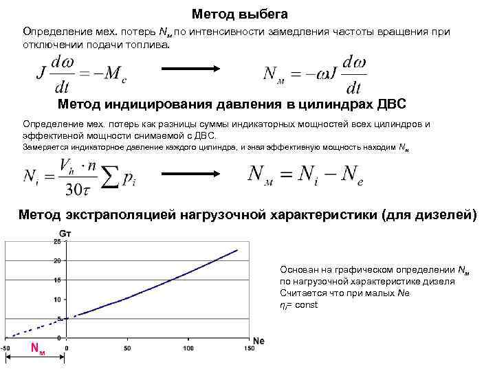 Потеря мощности на оке