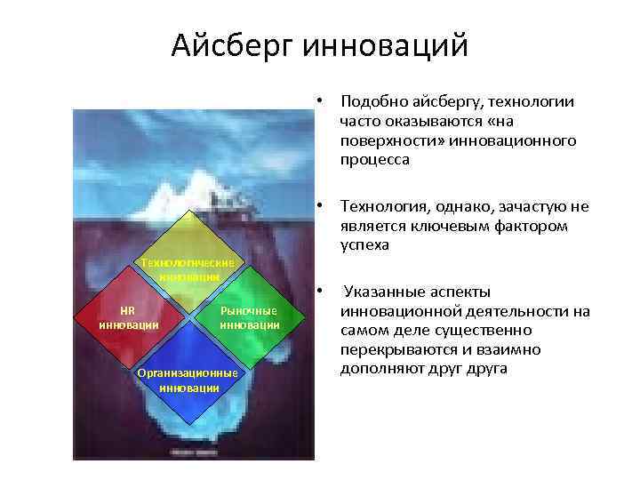 Айсберг инноваций • Подобно айсбергу, технологии часто оказываются «на поверхности» инновационного процесса Технологические инновации
