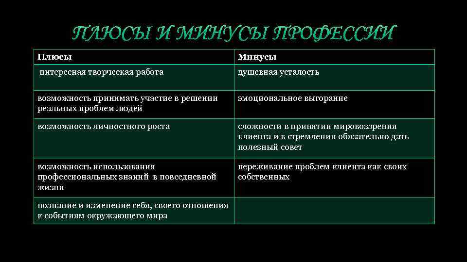 Возможность принять. Плюсы и минусы профессии психолога. Минусы профессии психолога. Профессия психолог плюсы и минусы профессии. Плюсы профессии психолога.