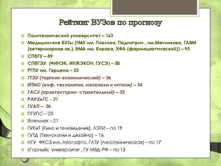 Рейтинг ВУЗов по прогнозу Политехнический университет – 163 Медицинские ВУЗы (ГМУ им. Павлова, Педиатрич.