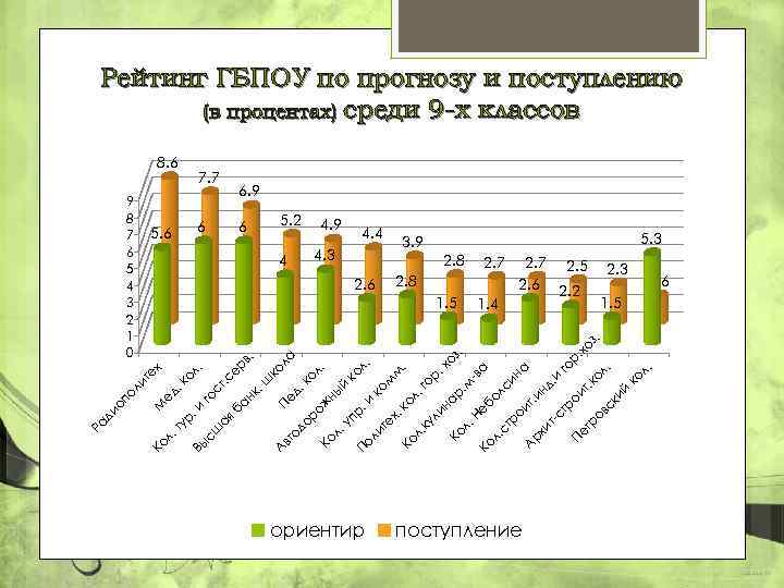 ориентир поступление ои . и нд Пе го р. хо т. к тр з.