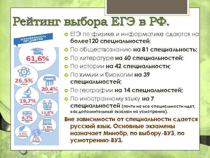 Рейтинг выбора ЕГЭ в РФ. ЕГЭ по физике и информатике сдаются на более 120