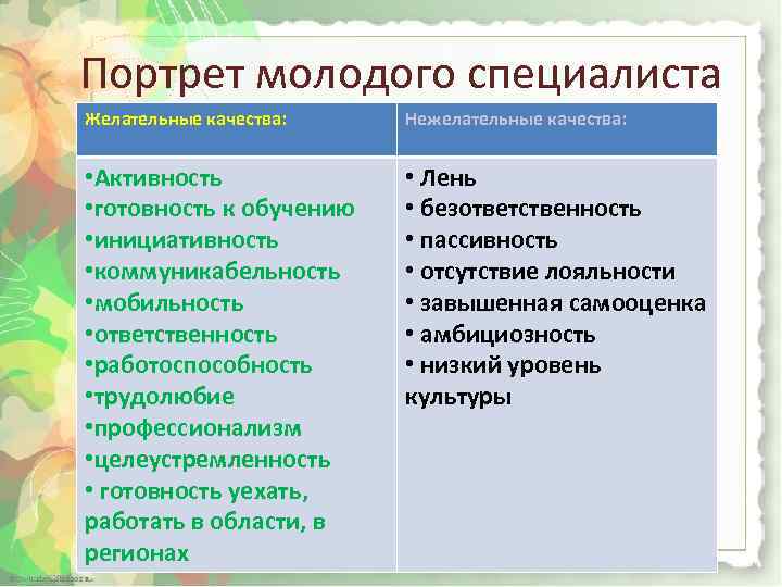 Обязательные качества. Качества молодого специалиста. Личные качества молодого специалиста. Личностные качества молодого специалиста. Нежелательные качества.