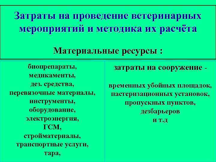 Затраты на проведение ветеринарных мероприятий и методика их расчёта Материальные ресурсы : биопрепараты, медикаменты,