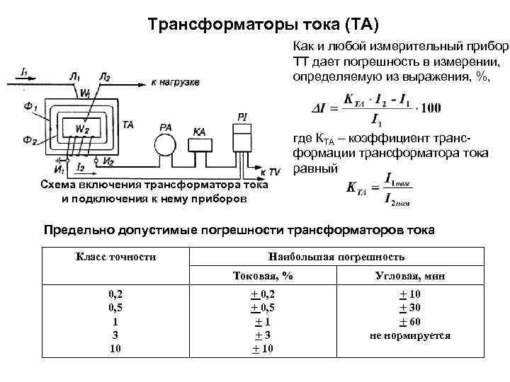 Трансформаторы тока (ТА) Как и любой измерительный прибор, ТТ дает погрешность в измерении, определяемую