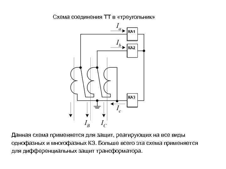 Схема соединения ТТ в «треугольник» КА 1 КА 2 КА 3 Данная схема применяется