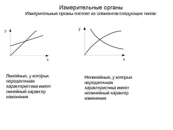 Измерительные органы состоят из элементов следующих типов: Линейные, у которых передаточная характеристика имеет линейный