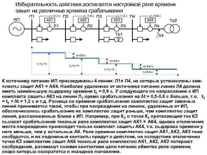 Избирательность действия достигается настройкой реле времени защит на различные времена срабатывания К источнику питания