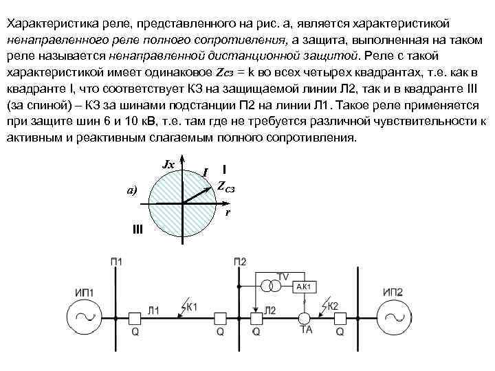 Характеристика реле, представленного на рис. а, является характеристикой ненаправленного реле полного сопротивления, а защита,