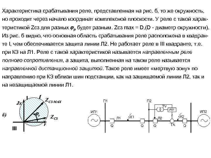 Характеристика срабатывания реле, представленная на рис. б, то же окружность, но проходит через начало