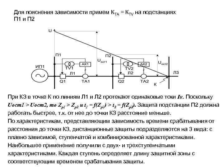 Зависящий объяснение. Релейная характеристика имеет вид. Задачи по Рза с решениями и пояснениями. Соотношенре сееенмч кателя к еагрузкам. Мягкиц и жесткиц редимы самовозюуждентв генератора/ ыазовые портреты.