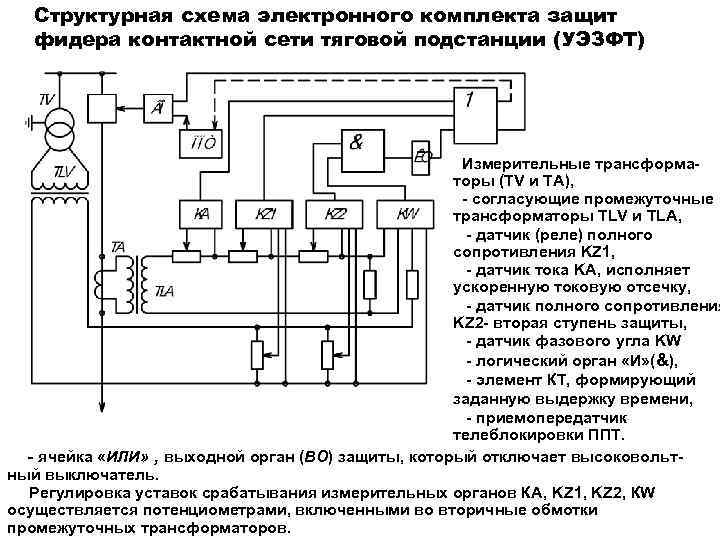 Структурная схема электронного аппарата