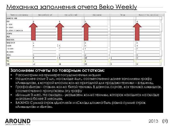 Механика заполнения отчета Beko Weekly Заполняем отчеты по товарным остаткам: • • • Рассмотрим