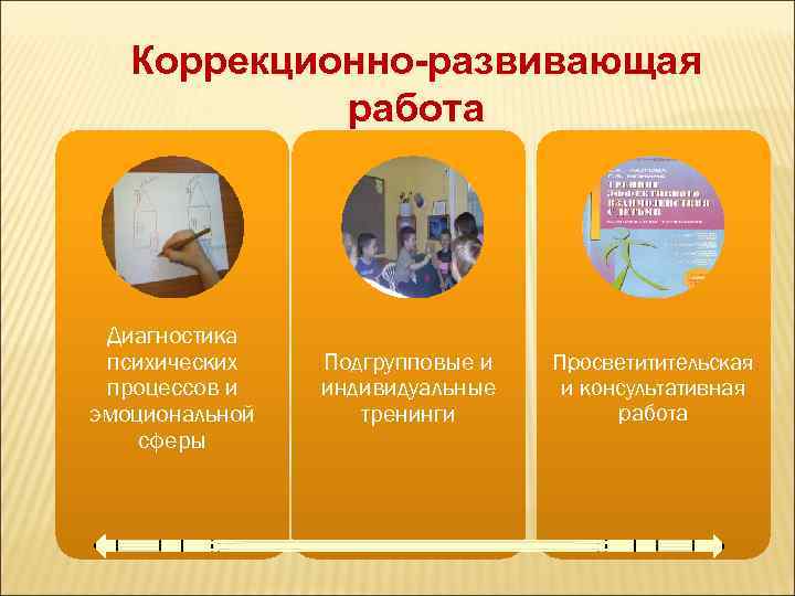 Коррекционно-развивающая работа Диагностика психических процессов и эмоциональной сферы Подгрупповые и индивидуальные тренинги Просветитительская и