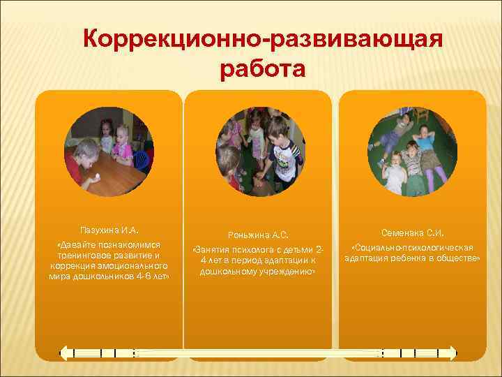 Коррекционно-развивающая работа Пазухина И. А. «Давайте познакомимся тренинговое развитие и коррекция эмоционального мира дошкольников