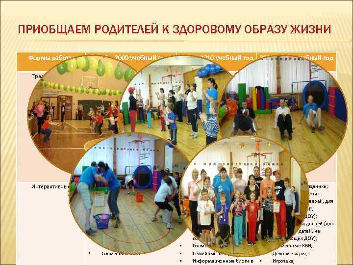 ПРИОБЩАЕМ РОДИТЕЛЕЙ К ЗДОРОВОМУ ОБРАЗУ ЖИЗНИ Формы работы 2008 – 2009 учебный год 2009