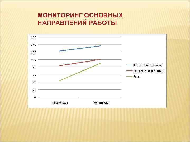 МОНИТОРИНГ ОСНОВНЫХ НАПРАВЛЕНИЙ РАБОТЫ 
