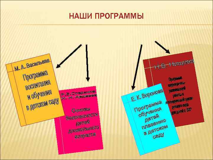 НАШИ ПРОГРАММЫ 