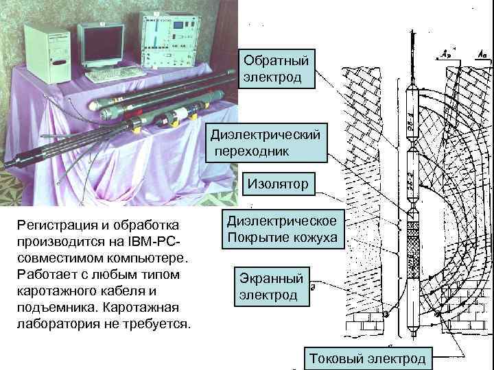 Обратный электрод Диэлектрический переходник Изолятор Регистрация и обработка производится на IBМ РС совместимом компьютере.