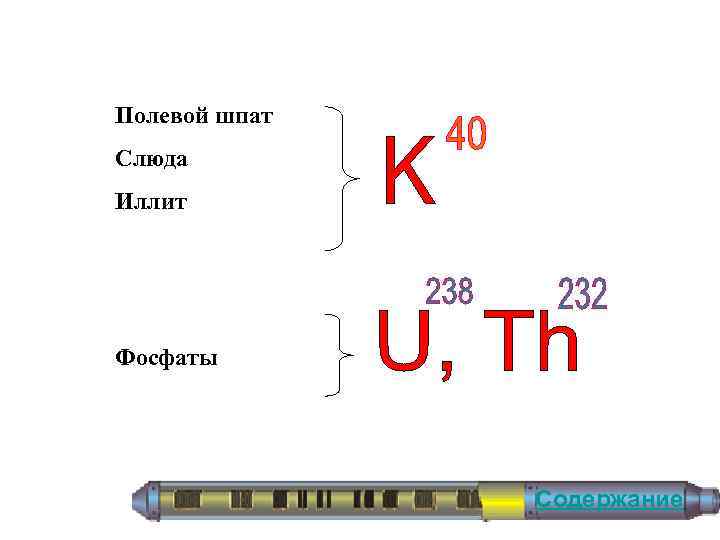 Полевой шпат Слюда Иллит Фосфаты Содержание 