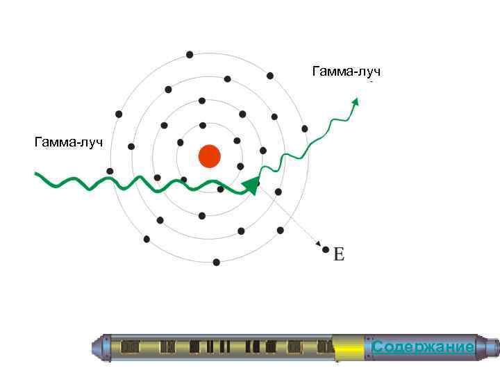 Гамма луч Содержание 