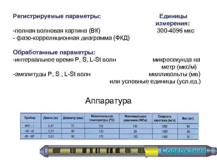 Регистрируемые параметры: Единицы измерения: полная волновая картина (ВК) 300 4096 мкс фазо корреляционная диаграмма