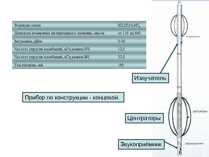 Формула зонда И 2, 2 П 10, 4 П 2 Диапазон измерения интервального времени,